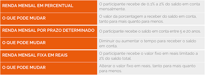 Tabela Alterac¸a~o de Formas de Recebimento